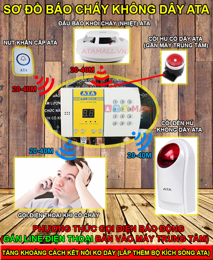 Hệ thống thiết bị báo cháy không dây ATA gia đình, cửa hàng, karaoke, khách sạn